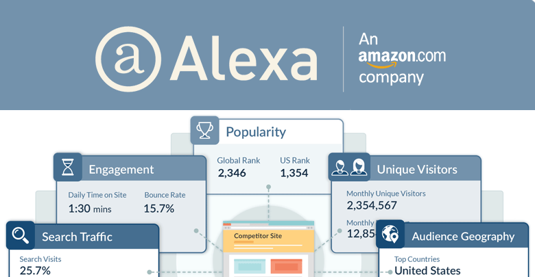 What is Alexa rank ?